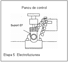 Text Box: Panou de control

 

Etapa 5  Electrofuziunea 
